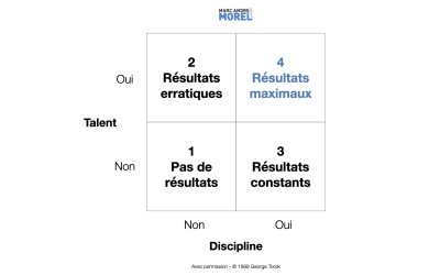 Talent ou discipline?