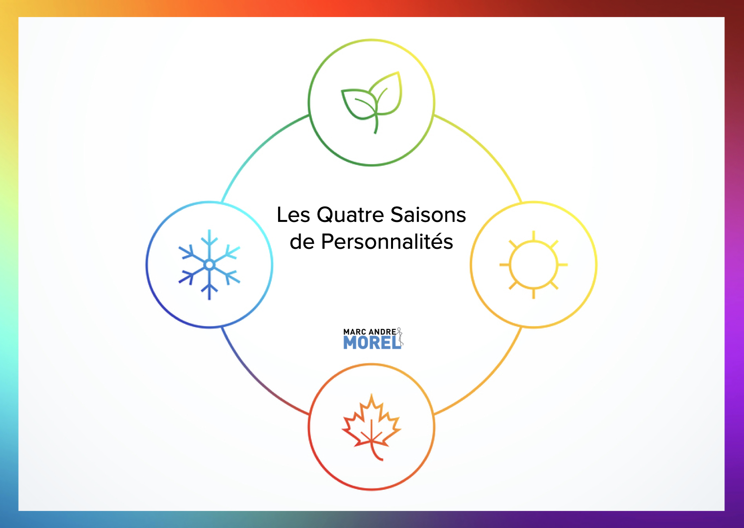 rsz_quatre_saisons_personnalités001